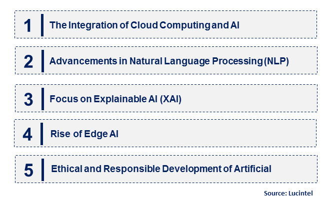 Emerging Trends in the Artificial Intelligence Platform Market